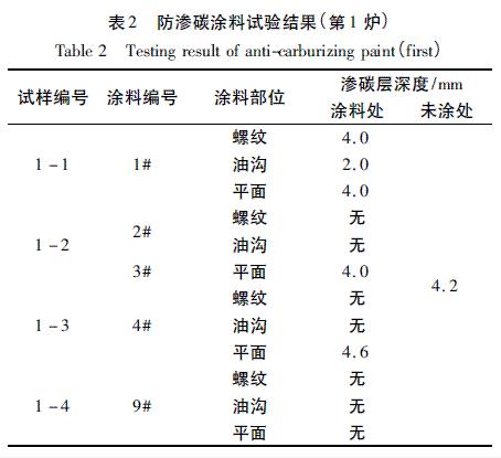 表2 防滲碳涂料試驗結(jié)果（第1爐）