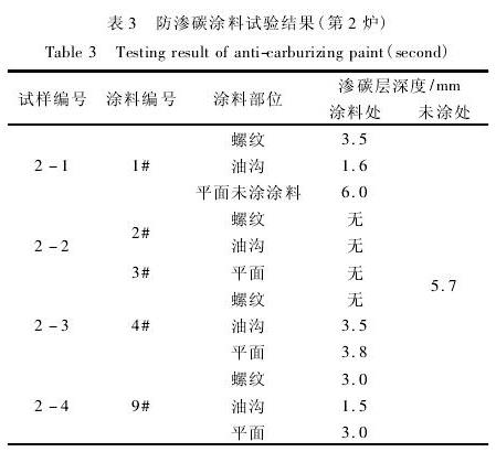 表3 表2 防滲碳涂料試驗結(jié)果（第2爐）