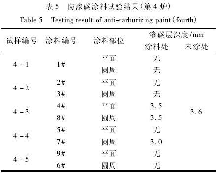 表5  防滲碳涂料試驗結(jié)果（第4爐）