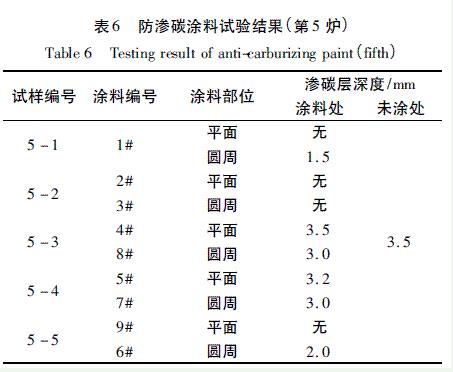 表6 防滲碳涂料試驗結(jié)果（第5爐）