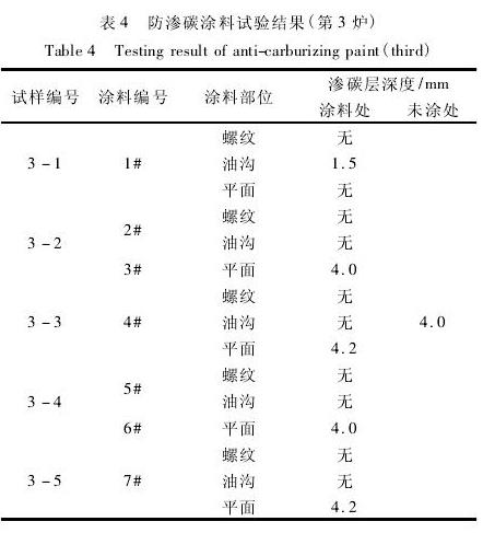 表4  防滲碳涂料試驗結(jié)果（第3爐）